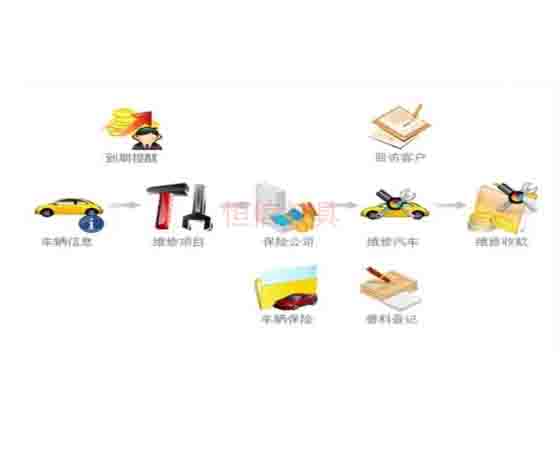 汽修拆装软件；怎么选择与使用呢？