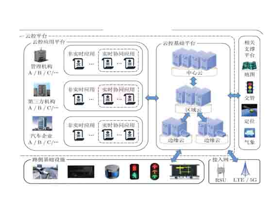 车路协同综合实训平台