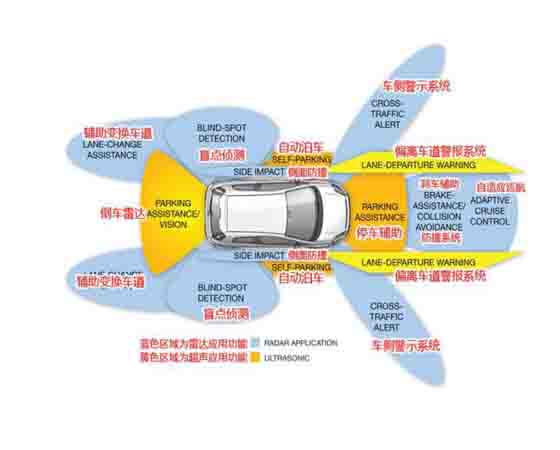 无人驾驶培训系统