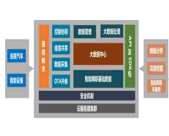交通感知技术 高校实验室教学设备