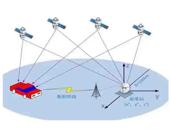 智能网联汽车GPS、IMU组合定位教学系统