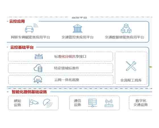 校园车路协同综合管理平台-车路协同云控系统
