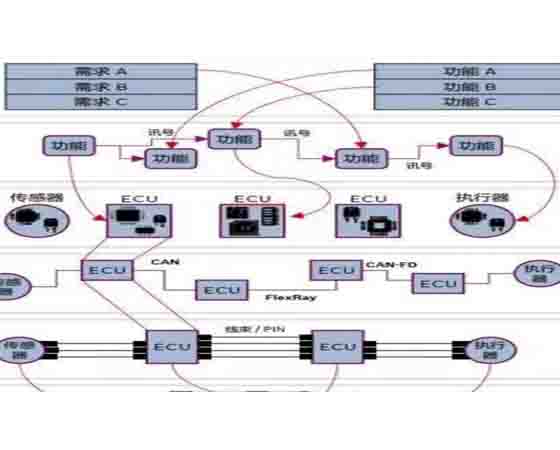 车载有线通信系统实训平台