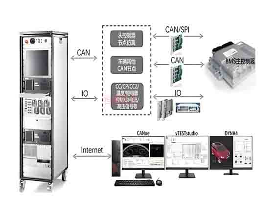 新能源汽车整车HIL测试系统