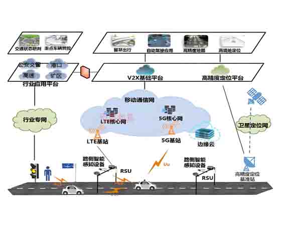 V2X智能网联路侧一体化智能基站.jpg