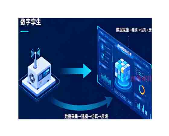 数字孪生系统